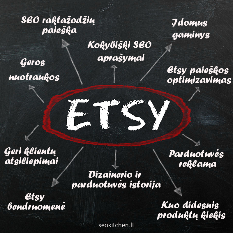 sėkminga ETSY parduotuvė